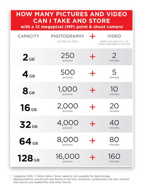 sd card storage time